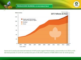 MERCADO MUNDIAL DE BIODIESEL- PRODUCCIÓN POR MATERIA PRIMA Y FLUJO DE EXPORTACIONES
Biodiesel de Soja
Biodiesel de Colza
B...