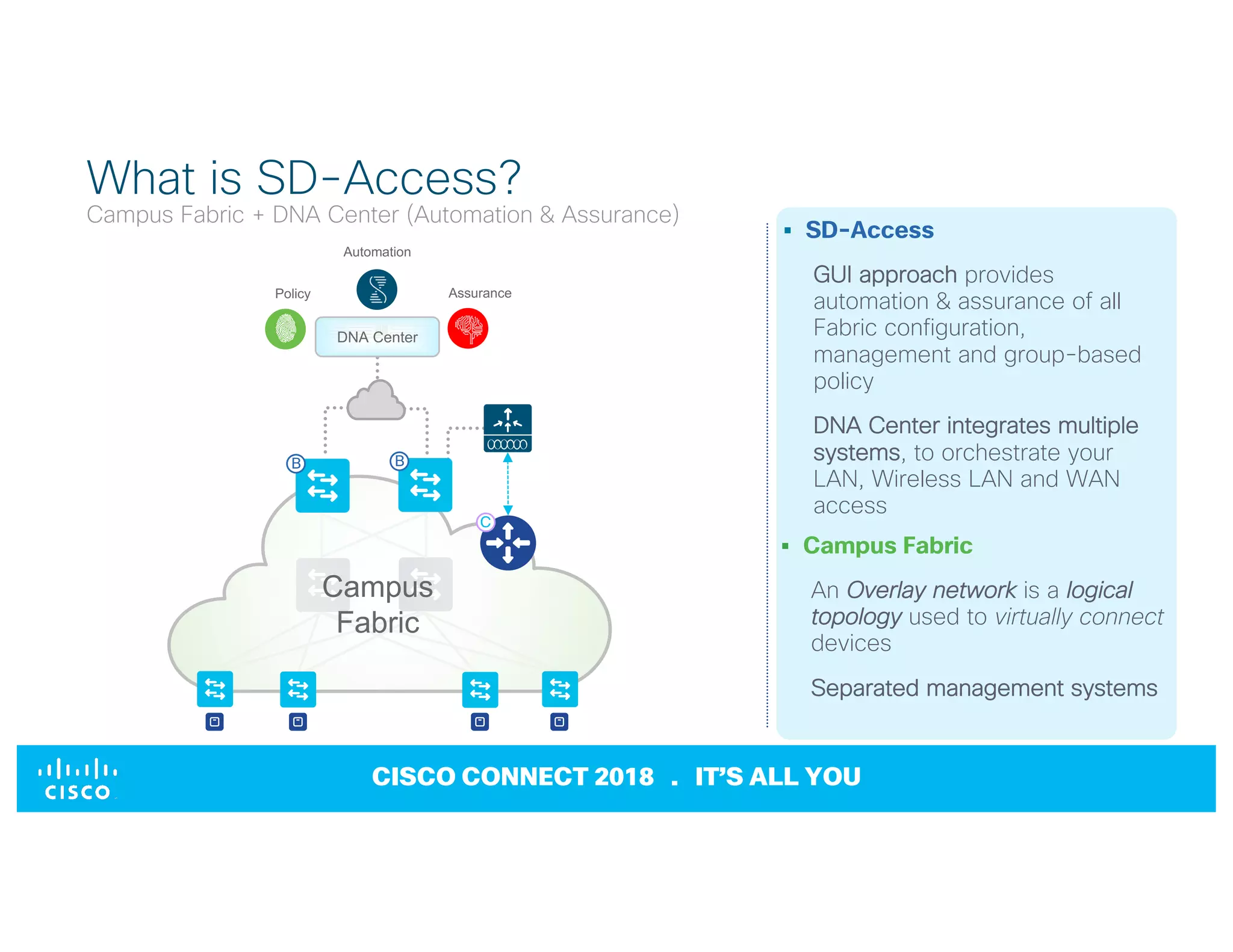© 2017 Cisco and/or its affiliates. All rights reserved. Cisco Confidential
CISCO CONNECT 2018 . IT’S ALL YOU
What is SD-Access?
Campus Fabric + DNA Center (Automation & Assurance)
APIC-EM
1.X
Campus
Fabric
ISE PI
Automation
Policy Assurance
DNA Center
B
C
B
§ Campus Fabric
An Overlay network is a logical
topology used to virtually connect
devices
Separated management systems
§ SD-Access
GUI approach provides
automation & assurance of all
Fabric configuration,
management and group-based
policy
DNA Center integrates multiple
systems, to orchestrate your
LAN, Wireless LAN and WAN
access
 