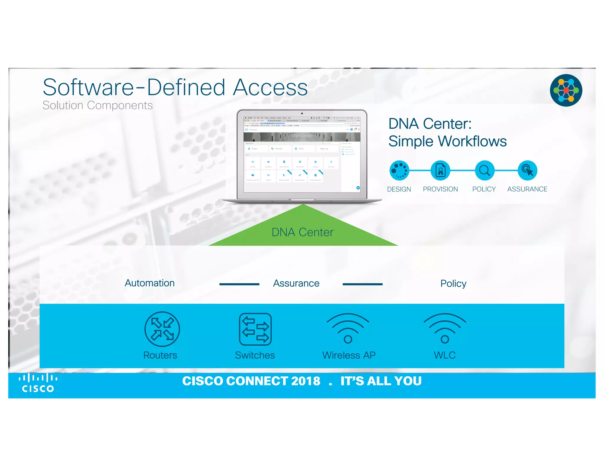 © 2017 Cisco and/or its affiliates. All rights reserved. Cisco Confidential
CISCO CONNECT 2018 . IT’S ALL YOU
AssuranceAutomation Policy
Routers Switches Wireless AP WLC
DNA Center
DESIGN PROVISION POLICY ASSURANCE
DNA Center:
Simple Workflows
Software-Defined Access
Solution Components
 
