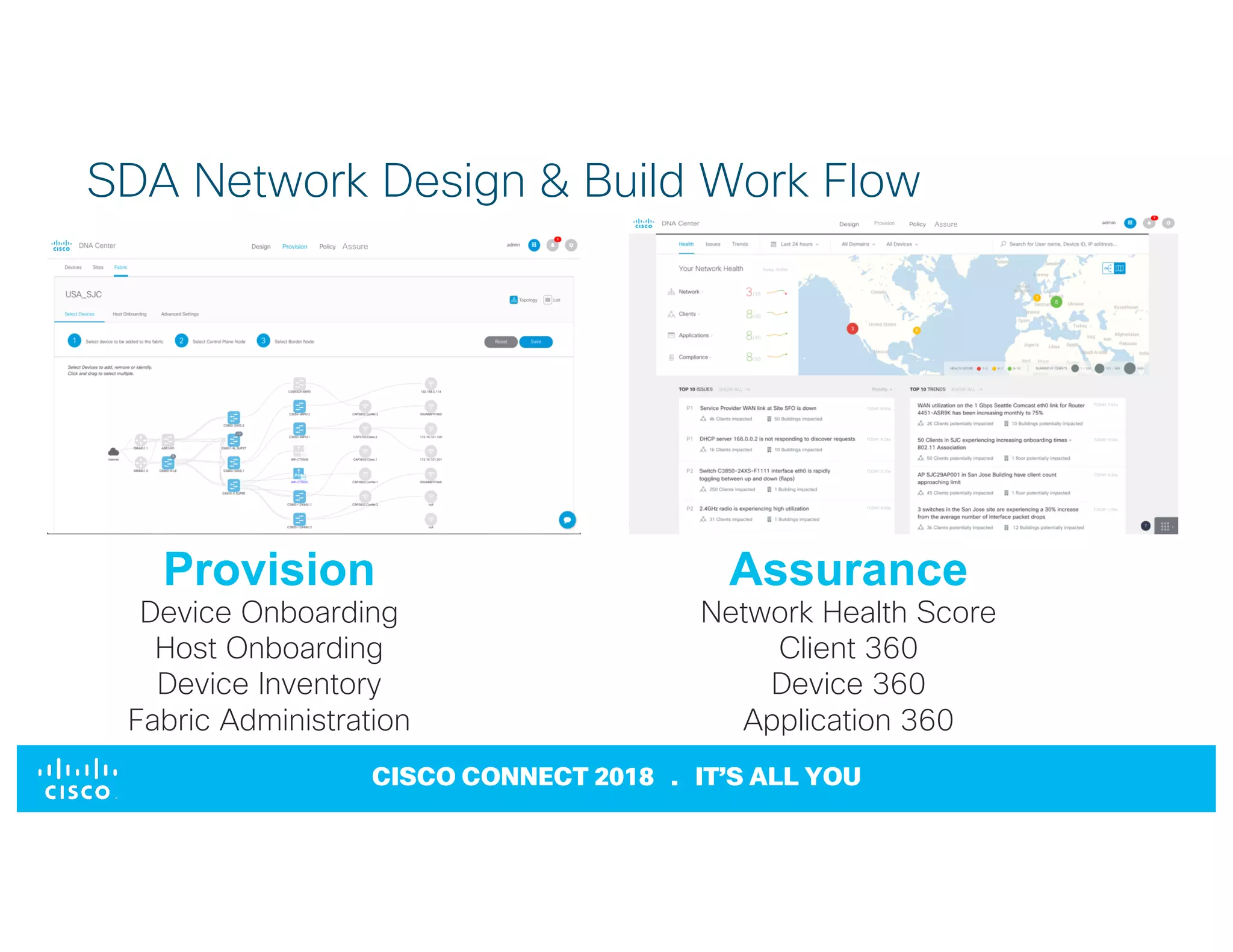 © 2017 Cisco and/or its affiliates. All rights reserved. Cisco Confidential
CISCO CONNECT 2018 . IT’S ALL YOU
SDA Network Design & Build Work Flow
Assure
Provision Assure
Provision
Device Onboarding
Host Onboarding
Device Inventory
Fabric Administration
Assurance
Network Health Score
Client 360
Device 360
Application 360
 