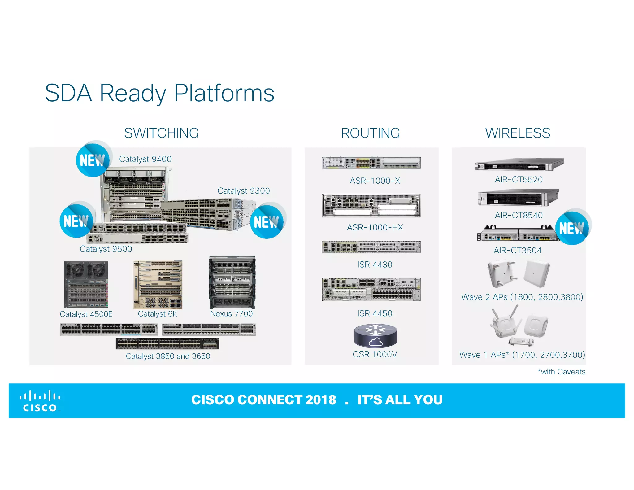 © 2017 Cisco and/or its affiliates. All rights reserved. Cisco Confidential
CISCO CONNECT 2018 . IT’S ALL YOU
SDA Ready Platforms
ASR-1000-X
ASR-1000-HX
ISR 4430
ISR 4450
WIRELESSROUTINGSWITCHING
AIR-CT5520
AIR-CT8540
Wave 2 APs (1800, 2800,3800)
Wave 1 APs* (1700, 2700,3700)
Catalyst 9400
Catalyst 9300
Catalyst 9500
Catalyst 4500E Catalyst 6K Nexus 7700
Catalyst 3850 and 3650
AIR-CT3504
CSR 1000V
*with Caveats
 