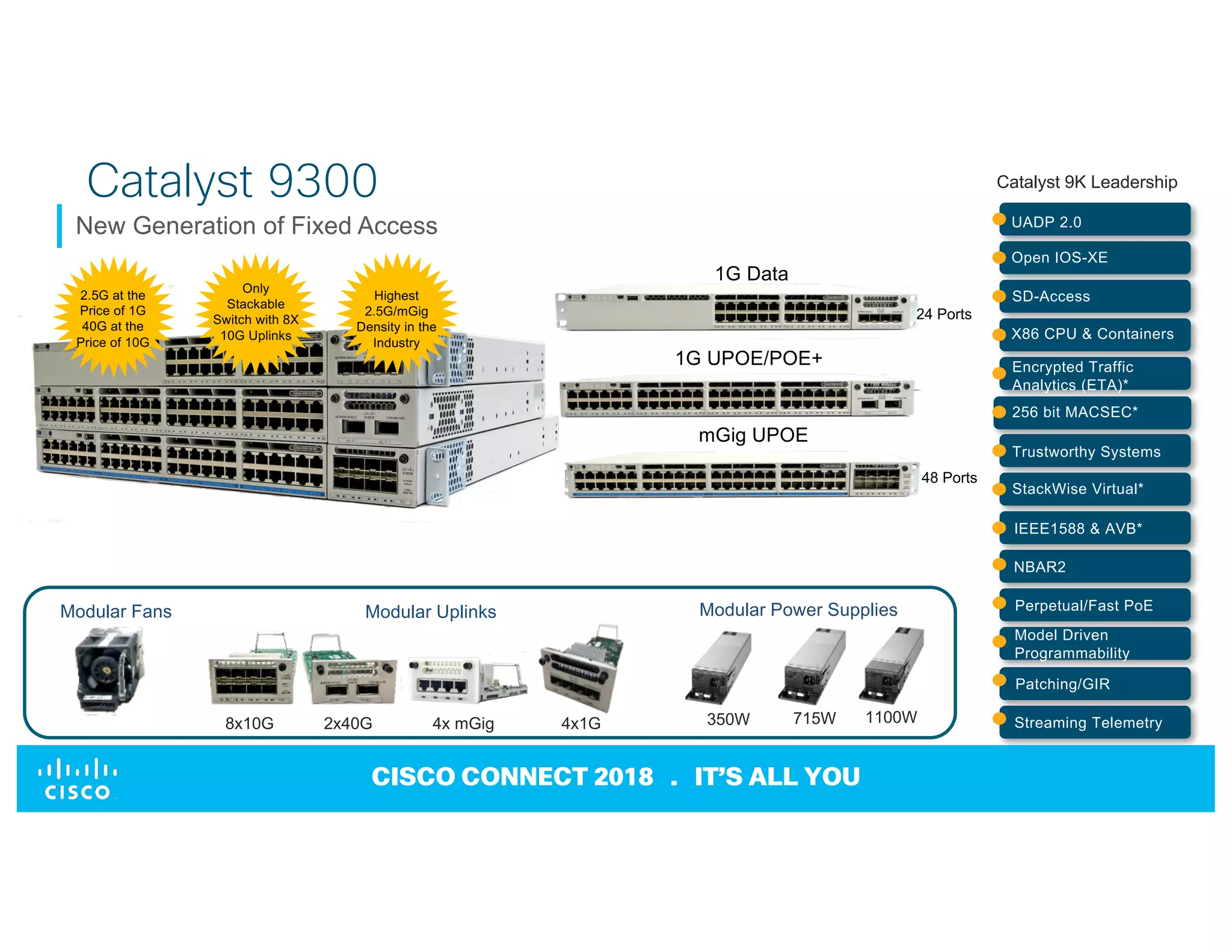 © 2017 Cisco and/or its affiliates. All rights reserved. Cisco Confidential
CISCO CONNECT 2018 . IT’S ALL YOU
Catalyst 9300
1G Data
mGig UPOE
1G UPOE/POE+
2.5G at the
Price of 1G
40G at the
Price of 10G
New Generation of Fixed Access
24 Ports
Modular Power SuppliesModular UplinksModular Fans
UADP 2.0
Open IOS-XE
SD-Access
X86 CPU & Containers
Encrypted Traffic
Analytics (ETA)*
256 bit MACSEC*
Trustworthy Systems
StackWise Virtual*
IEEE1588 & AVB*
NBAR2
Perpetual/Fast PoE
Model Driven
Programmability
Patching/GIR
Catalyst 9K Leadership
Streaming Telemetry
48 Ports
8x10G 2x40G 4x mGig 4x1G 350W 715W 1100W
Only
Stackable
Switch with 8X
10G Uplinks
Highest
2.5G/mGig
Density in the
Industry
 