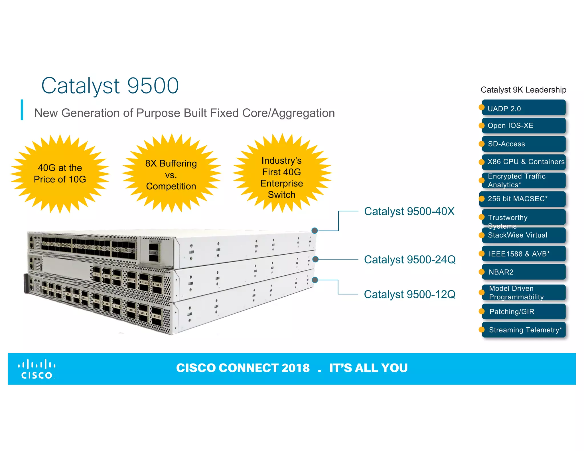 © 2017 Cisco and/or its affiliates. All rights reserved. Cisco Confidential
CISCO CONNECT 2018 . IT’S ALL YOU
Catalyst 9500
Catalyst 9500-40X
Catalyst 9500-24Q
Catalyst 9500-12Q
New Generation of Purpose Built Fixed Core/Aggregation UADP 2.0
Open IOS-XE
SD-Access
X86 CPU & Containers
Encrypted Traffic
Analytics*
256 bit MACSEC*
Trustworthy
Systems
StackWise Virtual
IEEE1588 & AVB*
NBAR2
Model Driven
Programmability
Patching/GIR
Catalyst 9K Leadership
Streaming Telemetry*
40G at the
Price of 10G
8X Buffering
vs.
Competition
Industry’s
First 40G
Enterprise
Switch
 
