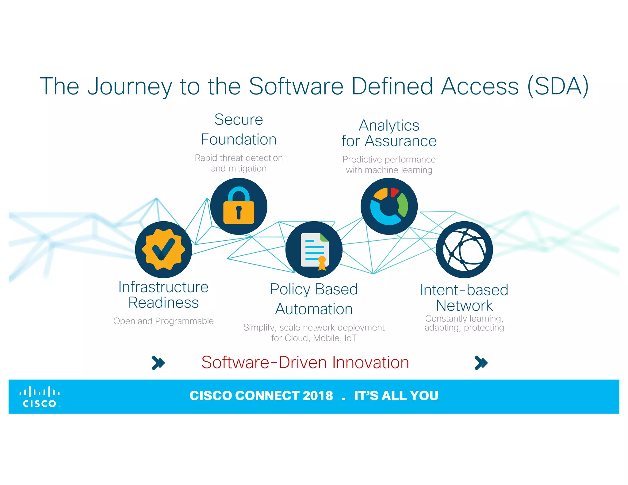 © 2017 Cisco and/or its affiliates. All rights reserved. Cisco Confidential
CISCO CONNECT 2018 . IT’S ALL YOU
The Journey to the Software Defined Access (SDA)
Infrastructure
Readiness
Open and Programmable
Policy Based
Automation
Simplify, scale network deployment
for Cloud, Mobile, IoT
Intent-based
Network
Constantly learning,
adapting, protecting
Analytics
for Assurance
Predictive performance
with machine learning
Secure
Foundation
Rapid threat detection
and mitigation
Software-Driven Innovation
 