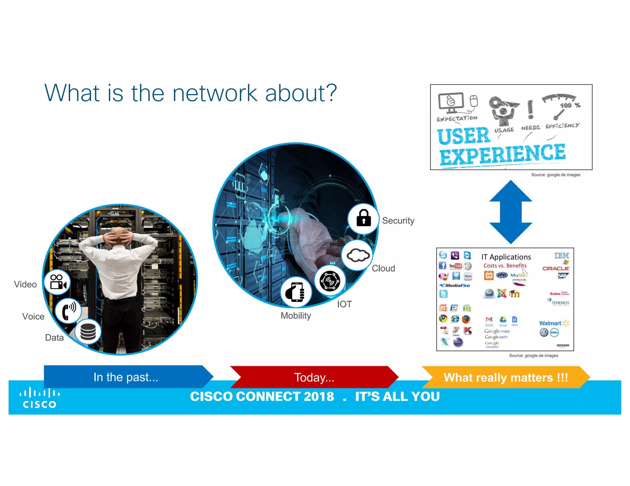 © 2017 Cisco and/or its affiliates. All rights reserved. Cisco Confidential
CISCO CONNECT 2018 . IT’S ALL YOU
What is the network about?
Today...In the past...
Voice
Video
Data
Mobility
Security
Cloud
IOT
Source: google.de images
Source: google.de images
What really matters !!!
 
