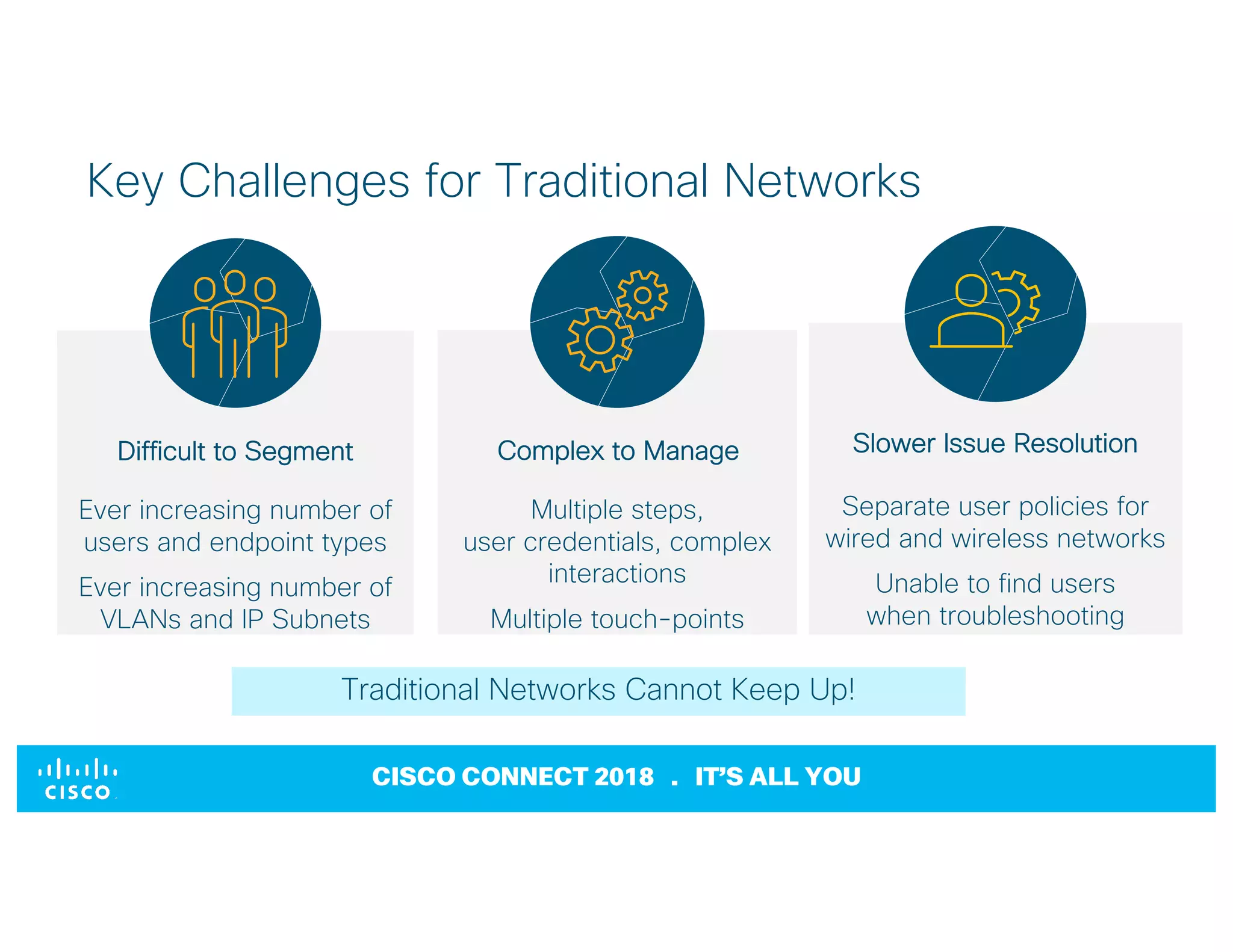 © 2017 Cisco and/or its affiliates. All rights reserved. Cisco Confidential
CISCO CONNECT 2018 . IT’S ALL YOU
Key Challenges for Traditional Networks
Difficult to Segment
Ever increasing number of
users and endpoint types
Ever increasing number of
VLANs and IP Subnets
Complex to Manage
Multiple steps,
user credentials, complex
interactions
Multiple touch-points
Slower Issue Resolution
Separate user policies for
wired and wireless networks
Unable to find users
when troubleshooting
Traditional Networks Cannot Keep Up!
 