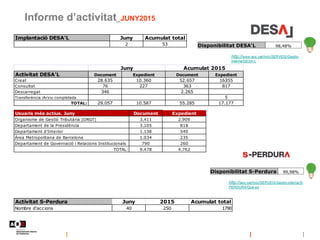 Informe d’activitat_JUNY2015
Disponibilitat S-Perdura 99,98%
Disponibilitat DESA'L 98,48%
http://www.aoc.cat/Inici/SERVEIS...