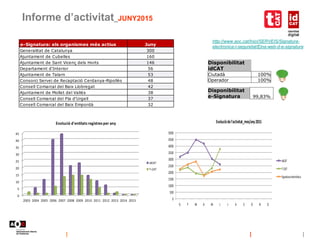 Informe d’activitat_JUNY2015
http://www.aoc.cat/Inici/SERVEIS/Signatura-
electronica-i-seguretat/Eina-web-d-e-signatura
Di...