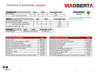 Informe d’activitat_JUNY2015
Disponibilitat
98,44%
http://www.aoc.cat/Inici/SERVEIS/Tramits-entre-
administracions/Via-Obe...