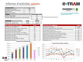 Informe d’activitat_JUNY2015
Disponibilitat
99,22%
http://www.aoc.cat/Inici/SERVEIS/Relacions-
amb-la-ciutadania/e-TRAMOfe...
