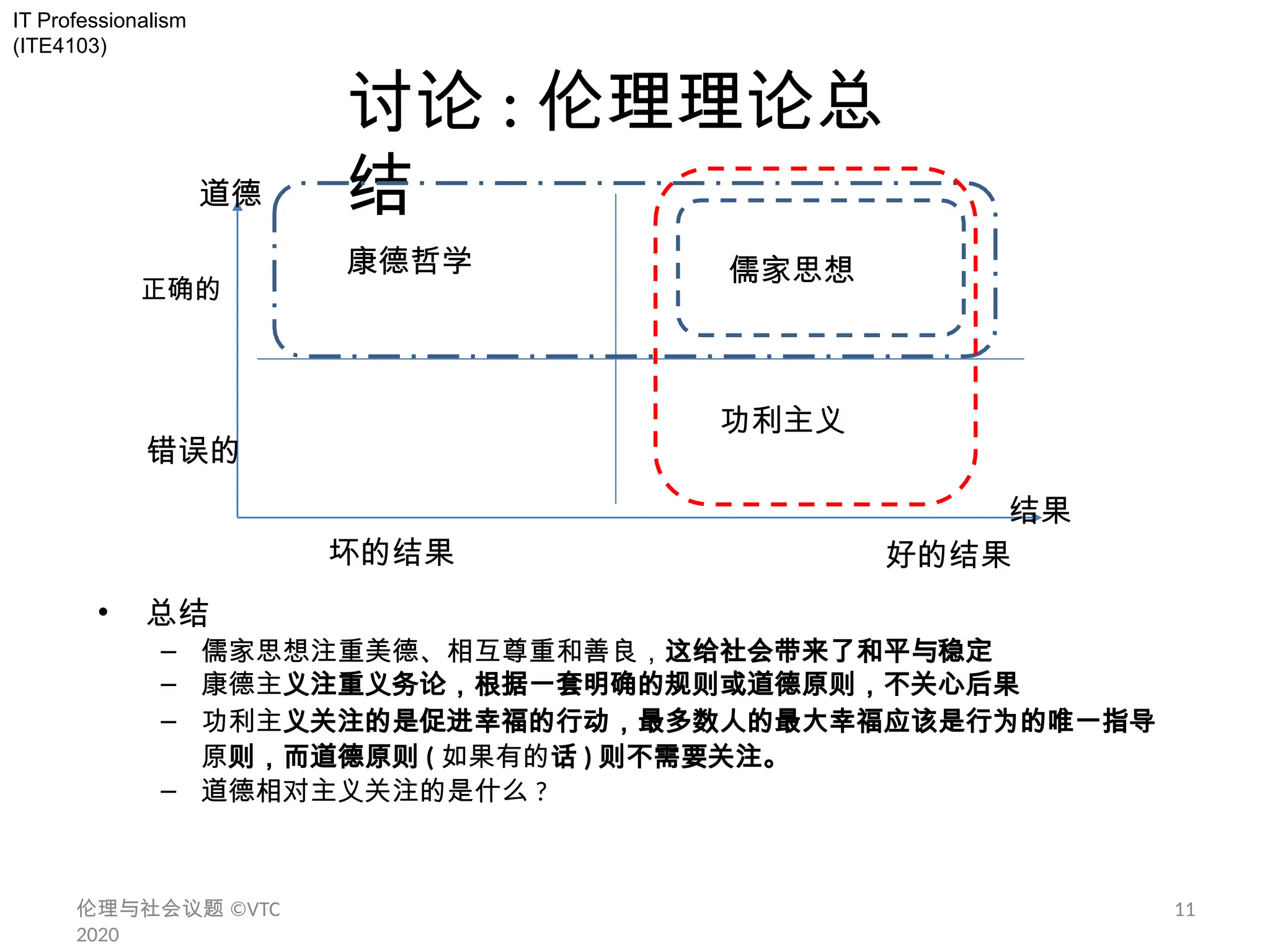 02_Ethics_and_Social_Issues_zh11111.pptx