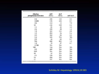 Schilsky M. Hepatology 19924;19:583
 