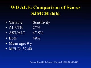 WD ALF: Comparison of Scores
SJMCH data
• Variable Sensitivity
• ALP/TB 27%
• AST/ALT 47.5%
• Both 49%
• Mean age: 9 y
• MELD: 37-40
Devarbhavi H. J Gastro Hepatol 2014;29:380-386
 