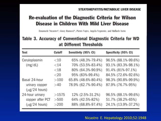 Nicastro E. Hepatology 2010;52:1948
 