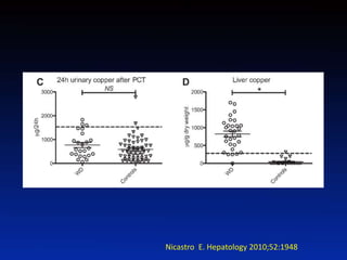 Nicastro E. Hepatology 2010;52:1948
 