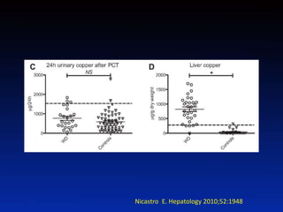 Nicastro E. Hepatology 2010;52:1948
 