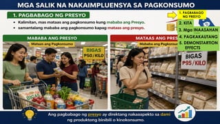 1. PAGBABAGO
NG PRESYO
2. KITA
3. Mga INAASAHAN
4. PAGKAKAUTANG
5. DEMONSTARTION
EFFECTS
 
