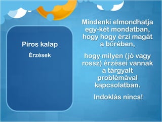 Piros kalap
Mindenki elmondhatja
egy-két mondatban,
hogy hogy érzi magát
a bőrében,
hogy milyen (jó vagy
rossz) érzései vannak
a tárgyalt
problémával
kapcsolatban.
Indoklás nincs!
Érzések
 