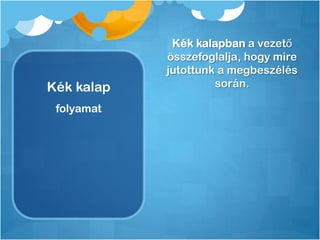 Kék kalap
Kék kalapban a vezető
összefoglalja, hogy mire
jutottunk a megbeszélés
során.
folyamat
 
