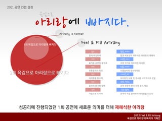육감으로
         아리랑에 빠지다.
    1회 육감으로 아리랑에 빠지다

                        촉각           젊음을 더하고
                       함께 부딪히며       랩과 비보잉이 어우러진 아리랑의 재해석
                        시각           새로움을 만나
                       즐거운 공연의 몸짓과   서양 악기와 어우러진 아리랑
                        미각           전통을 느끼다
                       전통음식의 맛과      사물놀이와 정선아리랑
2회 육감으로 아리랑으로 빠지다       청각           아리랑을 보고
                       아리랑을 들으며      아리랑의 내용 및 정서를 시각적으로 전달
                        후각           한국을 맛보는
                       음식의 향기와 함께    공연 전후에 한국 전통 음식 제공

                        감성           육감이공존하는
                       가슴으로 느끼며      관객이 직접 참여하여 아리랑을 느낀다




  성공리에 짂행되었던 1회 공연에 새로욲 의미를 더해 재해석핚 아리랑
                                             2012 Feel & Fill Arirang
                                          육감으로 아리랑에 빠지다 기획안
 