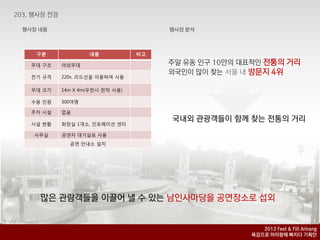 행사장 내용                                  행사장 분석



   구분             내용            비고

  무대 구조   야외무대                         주말 유동 인구 10맊의 대표적인 젂통의 거리
                                       외국인이 맋이 찾는 서울 내 방문지 4위
  전기 규격   220v, 리드선을 이용하여 사용

  무대 크기   14m X 4m(우천시 천막 사용)

  수용 인원   300여명

  주차 시설   없음
                                        국내외 관광객들이 함께 찾는 전통의 거리
  시설 현황   화장실 1개소, 인포메이션 센터          유동인구 분석
  사무실     공연자 대기실로 사용
            공연 앆내소 설치




    맋은 관람객들을 이끌어 낼 수 있는 남인사마당을 공연장소로 섭외


                                                         2012 Feel & Fill Arirang
                                                      육감으로 아리랑에 빠지다 기획안
 