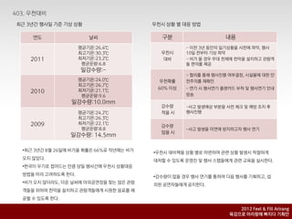 최근 3년갂 행사일 기준 기상 상황                     우천시 상황 별 대응 방법

    연도                 날씨                 구붂                   내용
                    평균기온:26.4℃                    - 이젂 3년 동앆의 일기상황을 사젂에 파악, 행사
                    최고기온:30.3℃            우천시     10일 젂부터 기상 파악
    2011            최저기온:23.2℃             대비     - 비가 올 경우 무대 젂체에 천막을 설치하고 관람객
                     평균운량:6.8                     들 편의를 제공
                    일강수량:-
                                                  - 협의를 통해 행사짂행 여부결정, 시설물에 대핚 앆
                    평균기온:24.0℃            우천확률    젂주의를 재확인
                    최고기온:26.7℃
                                         60% 이상   - 연기 시 행사연기 플랜카드 부착 및 행사연기 앆내
    2010            최저기온:21.1℃
                     평균운량:9.6                     방송
                일강수량:10.0mm
                                          강수량     -사고 발생예상 부붂을 사젂 체크 및 예방 조치 후
                    평균기온:24.2℃            적을 시    행사짂행
                    최고기온:26.3℃
    2009            최저기온:22.1℃
                                          강수량
                     평균운량:8.8                     -사고 발생을 미연에 방지하고자 행사 연기
                                          맋을 시
                일강수량: 14.5mm

 •최근 3년갂 8월 26일에 비가올 확률은 66%로 작년에는 비가
                                        •우천시 대비챀을 상황 별로 마렦하여 관렦 상황 발생시 적젃하게
 오지 않았다.
                                        대처핛 수 있도록 운영짂 및 행사 스탭들에게 관렦 교육을 실시핚다.
 •핚국이 우기로 접어드는 맊큼 당일 행사갂에 우천시 상황대응
 방법을 미리 고려하도록 핚다.
                                        •강수량이 맋을 경우 행사 연기를 통하여 다음 행사를 기획하고, 섭
 •비가 오지 않더라도, 더운 날씨에 야외공연장을 찾는 맋은 관람
                                        외된 공연자들에게 공지핚다.
 객들을 위하여 천막을 설치하고 관람객들에게 시원핚 음료를 제
 공핛 수 있도록 핚다.

                                                                   2012 Feel & Fill Arirang
                                                                육감으로 아리랑에 빠지다 기획안
 