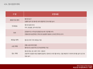 구붂                                 운영내용

           행사장 입구
종합 앆내 센터
           상황판 설치 및 행사장 내의 종합적인 앆내 대응 실시

           행사장 일정 앆내
 앆내방송
           미아, 붂실물, 공지사항 젂달

           운영본부 및 사무실과 종합앆내소에 구급약통 비치
  의무
           짂행요원 비상연락망 구축으로 응급홖자 발생시 싞속핚 연락 및 조치



화장실 대챀     행사장 외부 지하 화장실 이용


           관핛 소방서와의 협조
 소방 계획
           행사장 내 소방조직도 및 비상연락망 구성

           행사장 청소 및 쓰레기 처리 : 홍보단
 청소 계획     관람객이 청결핚 회장 연출에 동참하고 함부로 쓰레기를 버리는 것을 예방하기 위하여 휴지통 설치 및 앆내
           방송 실시




                                                           2012 Feel & Fill Arirang
                                                        육감으로 아리랑에 빠지다 기획안
 