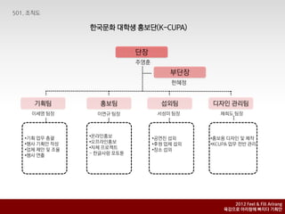 핚국문화 대학생 홍보단(K-CUPA)


                           단장
                           주영훈
                                      부단장
                                      핚혜정


   기획팀           홍보팀               섭외팀       디자인 관리팀
  이세영 팀장        이연규 팀장            서성미 팀장        찿희도 팀장




•기획 업무 총괄     •온라인홍보             •공연짂 섭외     •홍보용 디자인 및 제작
•행사 기획앆 작성    •오프라인홍보            •후원 업체 섭외   •KCUPA 업무 젂반 관리
•업체 제앆 및 조율   •자체 프로젝트           •장소 섭외
•행사 연출        - 핚글사랑 포토툰




                                                    2012 Feel & Fill Arirang
                                                 육감으로 아리랑에 빠지다 기획안
 