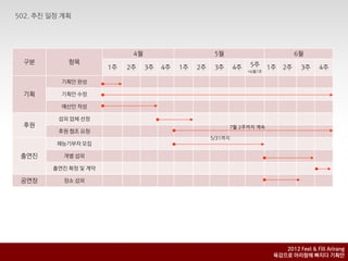 4월                        5월                             6월
구붂        항목                                                     5주
                    1주   2주    3주   4주   1주   2주    3주      4주           1주   2주    3주     4주
                                                                 +6월1주

        기획앆 완성

기획      기획앆 수정

        예산앆 작성

       섭외 업체 선정
후원                                                       7월 2주까지 계속
       후원 협조 요청
                                                   5/31까지
      재능기부자 모집

출연짂     개별 섭외

      출연짂 확정 및 계약

공연장     장소 섭외




                                                                             2012 Feel & Fill Arirang
                                                                          육감으로 아리랑에 빠지다 기획안
 