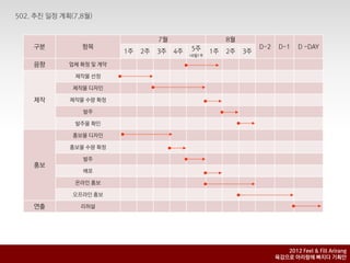 7월                     8월
구붂      항목                            5주                     D-2    D-1    D -DAY
                  1주   2주   3주   4주           1주   2주   3주
                                      +8월1주

음향   업체 확정 및 계약

      제작물 선정

      제작물 디자인

제작   제작물 수량 확정

        발주

      발주물 확인

      홍보물 디자인

     홍보물 수량 확정

        발주
홍보
        배포

      온라인 홍보

      오프라인 홍보

연출      리허설




                                                                      2012 Feel & Fill Arirang
                                                                   육감으로 아리랑에 빠지다 기획안
 