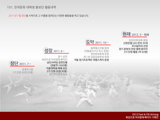 2011년 7월 창단을 시작으로 그 이름을 알려오는 다양핚 홗동들을 하고 있습니다.




                                                              현재 2012. 3 ~ 현재
                                                                  임의단체 등록 완료
                                            도약 2011. 10 ~     싞핚은행 s20 전국 20개
                                                                    우수동아리 선정
                                               올팍페스티벌 참여    경기 문화의 전당 협력 동아리
                    성장 2011. 8 ~          (전통놀이기구 부스 욲영)       3기 단원 활동 (약 40명)
                                               청연문화축제 초청
                            정기 공연         제 1회 달콤살벌문화 취재
                   육감으로 아리랑에 빠지다     겨욳 정기프로젝트 여행스케치 욲영
창단 2011. 7 ~         남인사마당 공연짂행
                       (관람객 1000명)
        욲영짂 6명       각종대학생 매체 보도
  1기 단원 모집(20명)      2기 단원 모집(30명)
                      정선아리랑제 참석




                                                                   2012 Feel & Fill Arirang
                                                                육감으로 아리랑에 빠지다 기획안
 