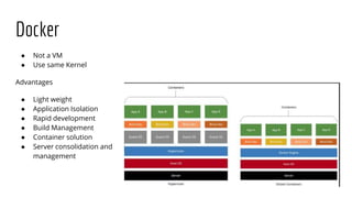 Container basics | PPTX