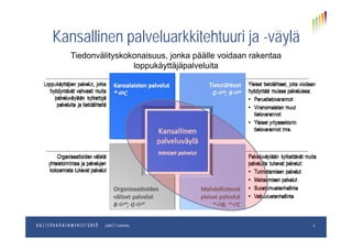 Kansallinen palveluarkkitehtuuri ja -väylä
Tiedonvälityskokonaisuus, jonka päälle voidaan rakentaa
loppukäyttäjäpalveluita
Kansallinen palveluarkkitehtuuri ja väylä
loppukäyttäjäpalveluita
pp.kk.vvvvOsastoJulkICT-toiminto 5
 