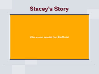 Stacey's Story

Video was not exported from SlideRocket

 