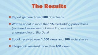 The Results
•Report garnered over 500 downloads
•Written about in more than 15 media/blog publications
(increased awareness of Lattice Engines and
understanding of Big Data)
•Ebook received over 1,500 views and 100 social shares
•Infographic received more than 400 views
 