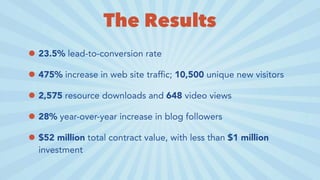 The Results
• 23.5% lead-to-conversion rate
• 475% increase in web site traffic; 10,500 unique new visitors
• 2,575 resource downloads and 648 video views
• 28% year-over-year increase in blog followers
• $52 million total contract value, with less than $1 million
investment
 