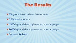 The Results
• 3X greater download rate than expected
• 5.7% email open rate
• 150% higher click-through rate vs. other cam...