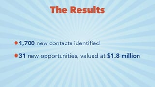 The Results
•1,700 new contacts identified
•31 new opportunities, valued at $1.8 million
 