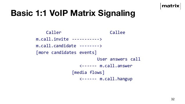 Set Up A Video Conference Room With Webrtc Set Up A Video Conference Room With Webrtc
