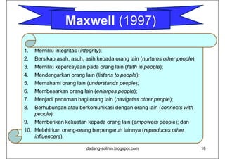 1. Memiliki integritas (integrity);
2. Bersikap asah, asuh, asih kepada orang lain (nurtures other people);
3. Memiliki kepercayaan pada orang lain (faith in people);
4. Mendengarkan orang lain (listens to people);
5. Memahami orang lain (understands people);
6. Membesarkan orang lain (enlarges people);
7. Menjadi pedoman bagi orang lain (navigates other people);
8. Berhubungan atau berkomunikasi dengan orang lain (connects with
people);
9. Memberikan kekuatan kepada orang lain (empowers people); dan
10. Melahirkan orang-orang berpengaruh lainnya (reproduces other
influencers).
dadang-solihin.blogspot.com 16
Maxwell (1997)
 