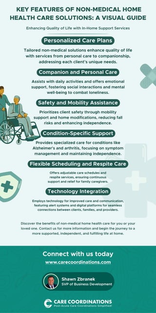 Key Features of Non-Medical Home Health Care Solutions: A Visual Guide
