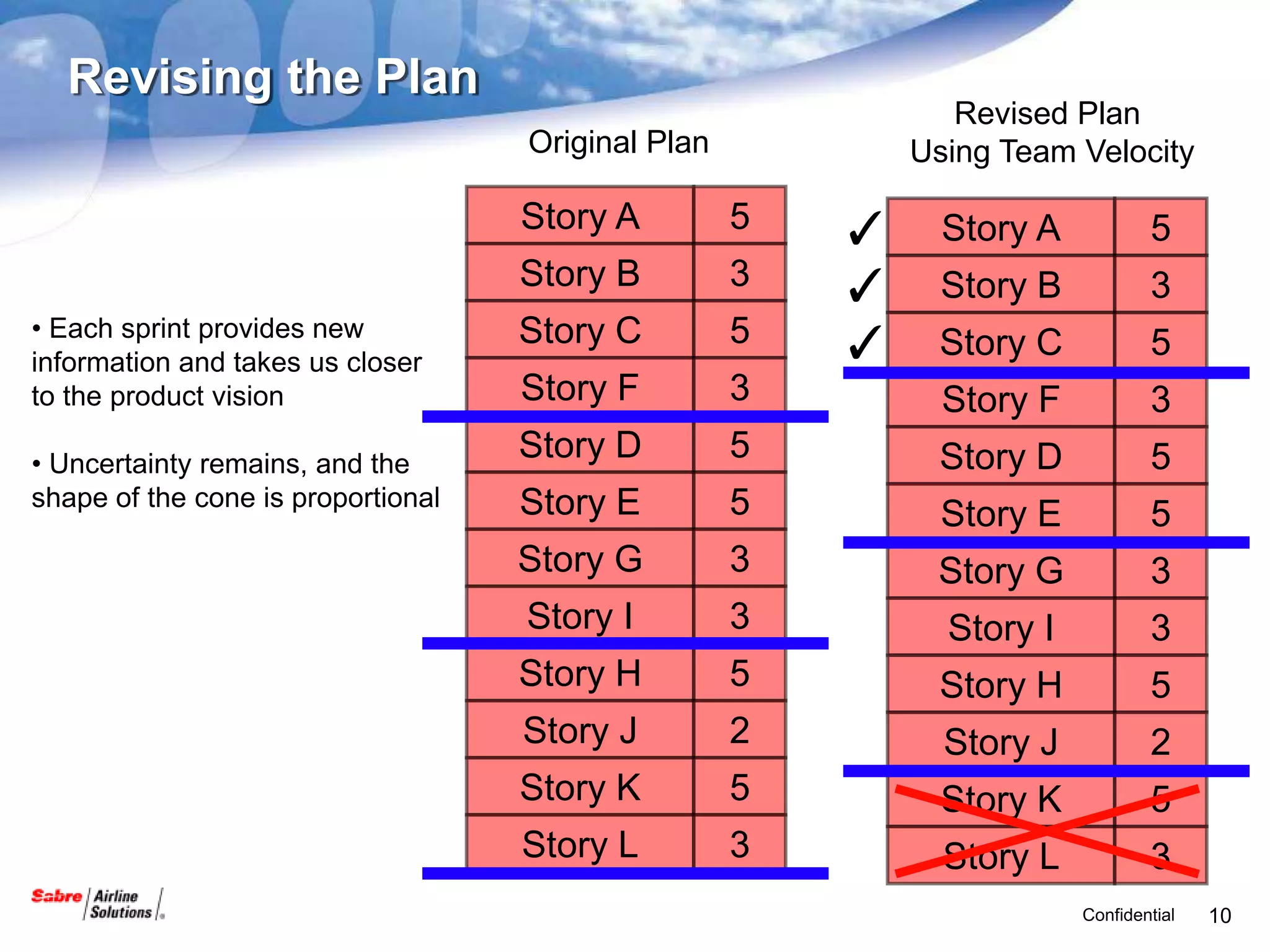 Revising the Plan
                                                               Revised Plan
                                    Original Plan           Using Team Velocity

                                    Story A         5   ✓     Story A           5
                                    Story B         3   ✓     Story B           3
• Each sprint provides new          Story C         5
information and takes us closer                         ✓    Story C            5
to the product vision               Story F         3         Story F           3
• Uncertainty remains, and the
                                    Story D         5        Story D            5
shape of the cone is proportional   Story E         5         Story E           5
                                    Story G         3        Story G            3
                                    Story I         3         Story I           3
                                    Story H         5        Story H            5
                                    Story J         2         Story J           2
                                    Story K         5         Story K           5
                                    Story L         3         Story L           3
                                                                        Confidential   10
 