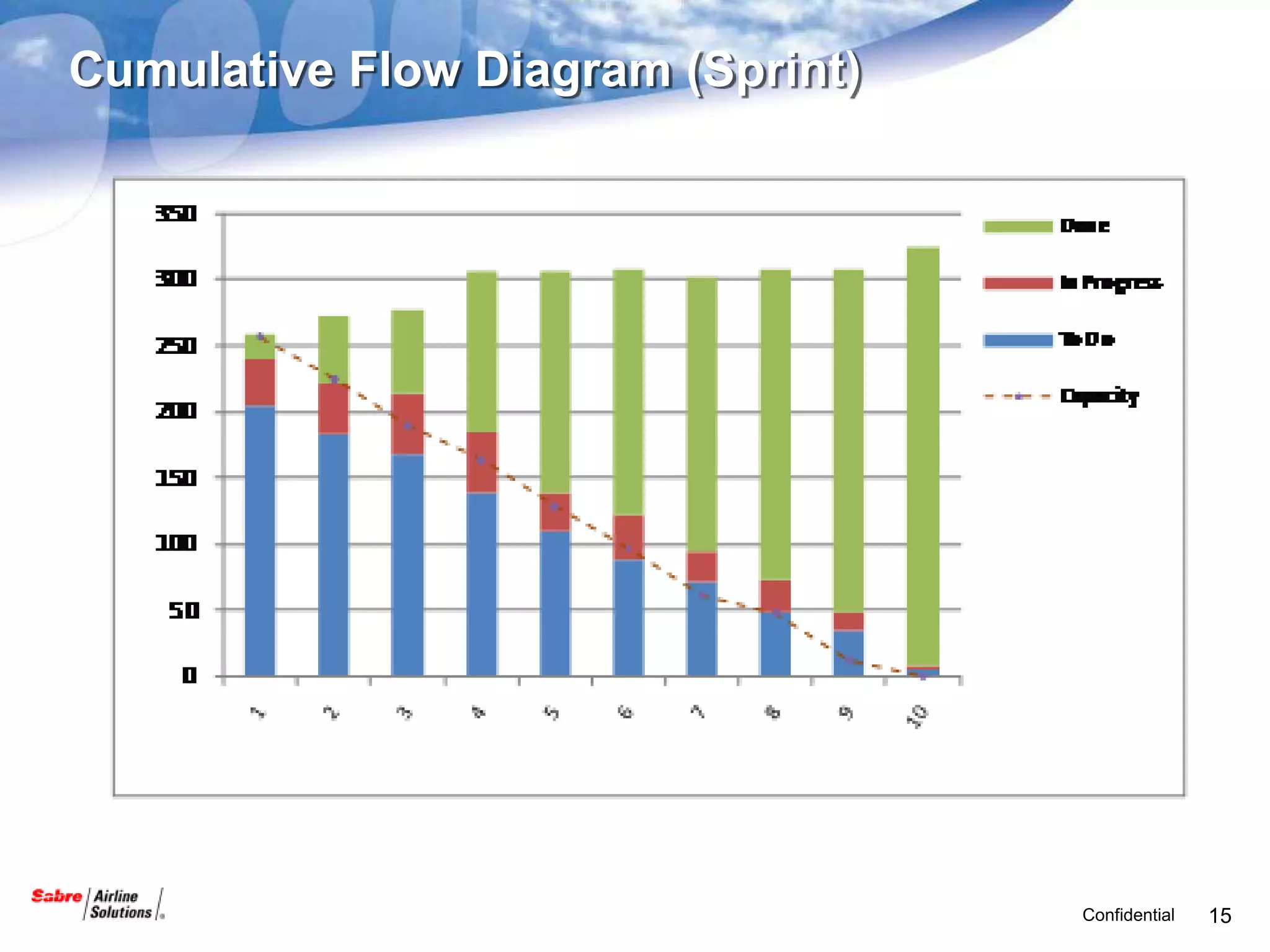 Cumulative Flow Diagram (Sprint)




                                   Confidential   15
 
