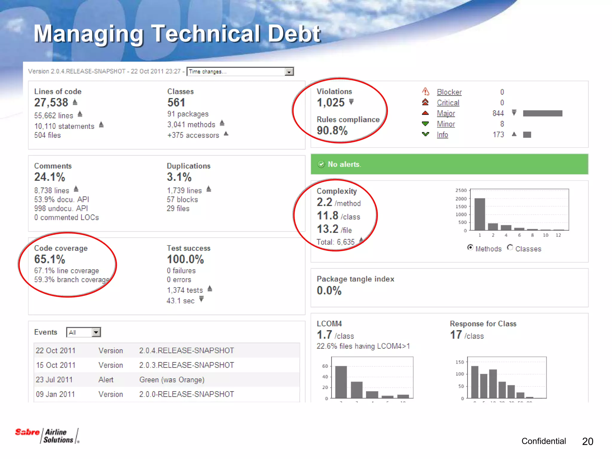 Managing Technical Debt




                          Confidential   20
 