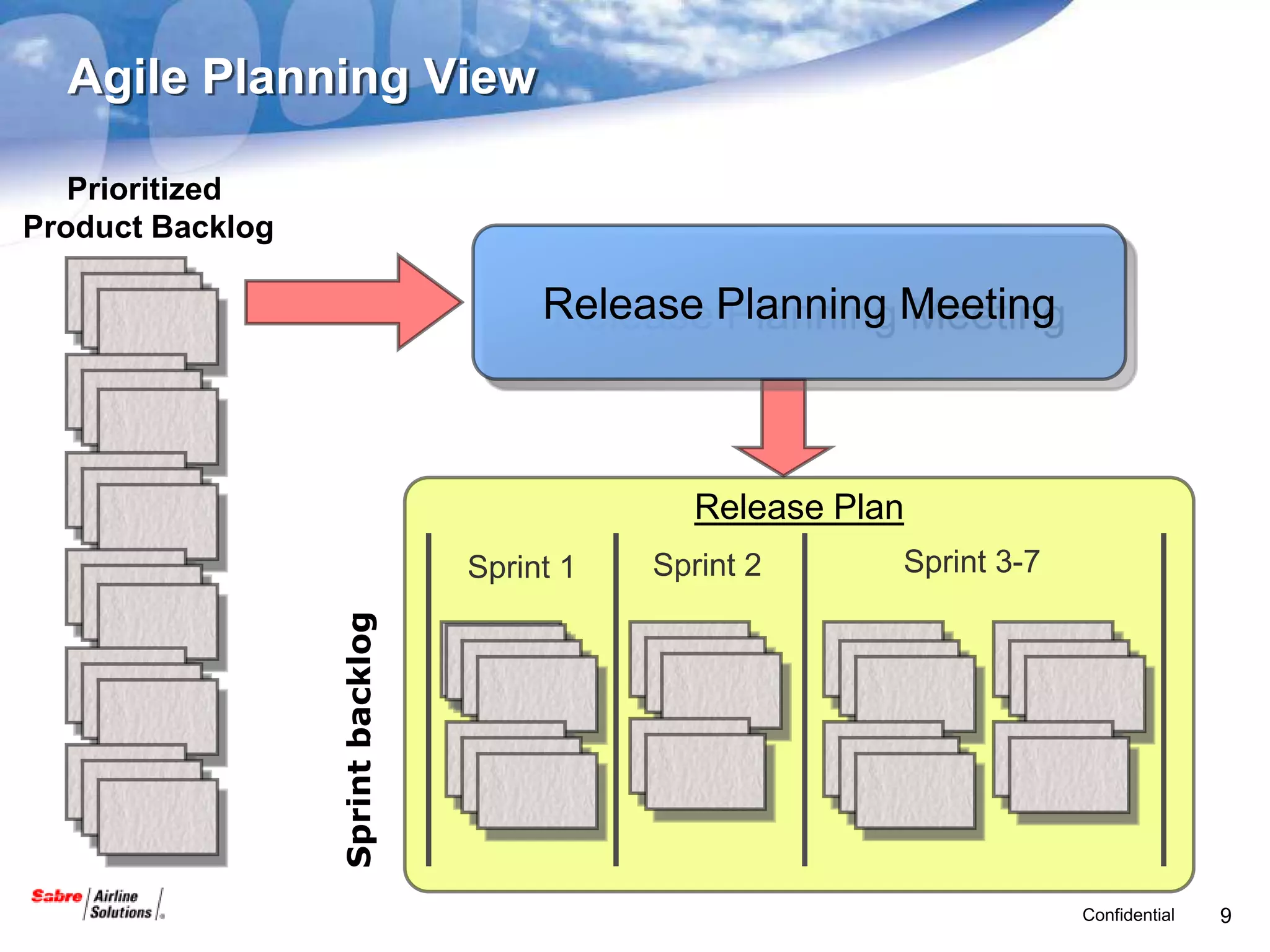 Agile Planning View

   Prioritized
Product Backlog

                                        Release Planning Meeting



                                                 Release Plan
                                   Sprint 1   Sprint 2      Sprint 3-7
                  Sprint backlog




                                                                         Confidential   9
 