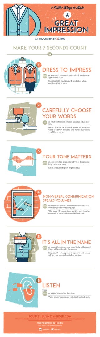 an infographic by
Make your 7 seconds count
Dress to impress
of a person's opinion is determined by physical
appearance alone.
Consider both function AND aesthetics when
deciding what to wear.
55%
1
Listen
It’s all in the name
5
Your tone matters
3
of what we think of others is based on what they
say.
Have a handy list of words ready for how you
want to convey yourself and what impression
you’d like to leave.
7%
of a person's ﬁrst impression of you is determined
by your tone of voice.
Listen to yourself speak by practicing.
38%
Non-verbal communication
speaks volumes
4
of people's judgments of others are based on non-
verbal input like body language.
Take note of mannerisms which you may be
doing out of habit and mean nothing to you.
93%
of potential customers are more likely to respond if
you address them by their name.
It’s part of boosting personal egos and addressing
self-serving biases almost all of us have.
36%
of people retain what they hear.
Value others’ opinions as well, don't just talk a lot.
50%
Carefully choose
your words
2
http://www.businessinsider.com/20-ways-to-nail-a-good-first-impression-2010-12?op=1#ixzz3QC6k0hqF
Visit us at www.24slides.com/blog
source : businessinsider.com
an infographic by
ONLY
6
@24slides@24slides
 