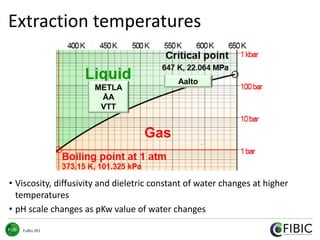 Hot water extraction of wood | PDF