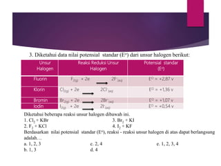 Unsur
Halogen
Reaksi Reduksi Unsur
Halogen
Potensial standar
(Eo)
Fluorin F2(g) + 2e 2F-
(aq) EO = +2,87 v
Klorin Cl2(g) + 2e 2Cl-
(aq) EO = +1,36 v
Bromin Br2(g) + 2e 2Br-
(aq) EO = +1,07 v
Iodin I2(g) + 2e 2I-
(aq) EO = +0,54 v
3. Diketahui data nilai potensial standar (Eo) dari unsur halogen berikut:
Diketahui beberapa reaksi unsur halogen dibawah ini.
1. Cl2 + KBr 3. Br2 + KI
2. F2 + KCl 4. I2 + KF
Berdasarkan nilai potensial standar (Eo), reaksi - reaksi unsur halogen di atas dapat berlangsung
adalah…
a. 1, 2, 3 c. 2, 4 e. 1, 2, 3, 4
b. 1, 3 d. 4
 
