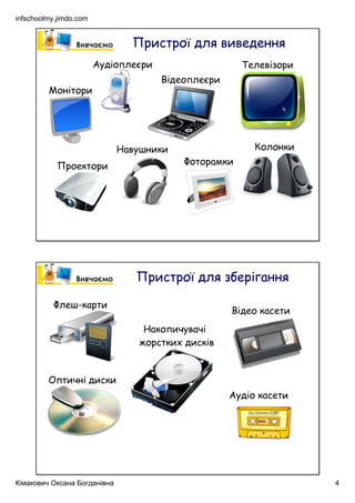 infschoolmy.jimdo.com
Кімакович Оксана Богданівна 4
Фоторамки
Пристрої для виведення
Монітори
ТелевізориАудіоплеєри
Відеоплеєри
Проектори
Навушники Колонки
Відео касети
Пристрої для зберігання
Накопичувачі
жорстких дисків
Оптичні диски
Аудіо касети
Флеш-карти
 