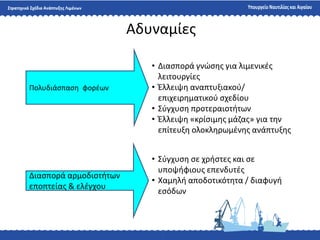 Αδυναμίεσ
• Διαςπορά γνϊςθσ για λιμενικζσ
λειτουργίεσ
• Ζλλειψθ αναπτυξιακοφ/
επιχειρθματικοφ ςχεδίου
• ΢φγχυςθ προτεραιοτιτων
• Ζλλειψθ «κρίςιμθσ μάηασ» για τθν
επίτευξθ ολοκλθρωμζνθσ ανάπτυξθσ
Πολυδιάςπαςθ φορζων
• ΢φγχυςθ ςε χριςτεσ και ςε
υποψιφιουσ επενδυτζσ
• Χαμθλι αποδοτικότθτα / διαφυγι
εςόδων
Διαςπορά αρμοδιοτιτων
εποπτείασ & ελζγχου
 